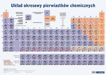 Plansza,Układ Okresowy Demart